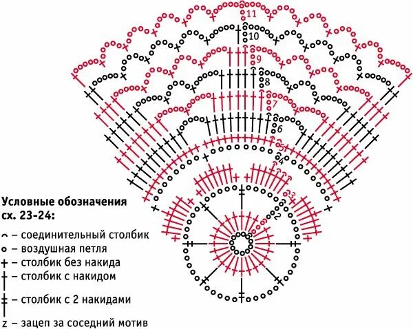 Программа схема вязания крючком салфетки крючком схемы - Szukaj w Google Weihnachten häkeln, Deko weihnachten hä