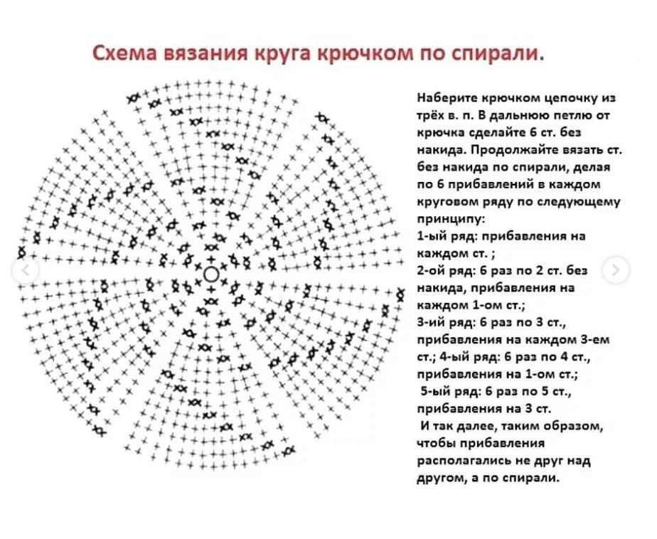 Программа схема вязания крючком Делаем модную круглую сумочку своими руками: Мастер-Классы в журнале Ярмарки Мас