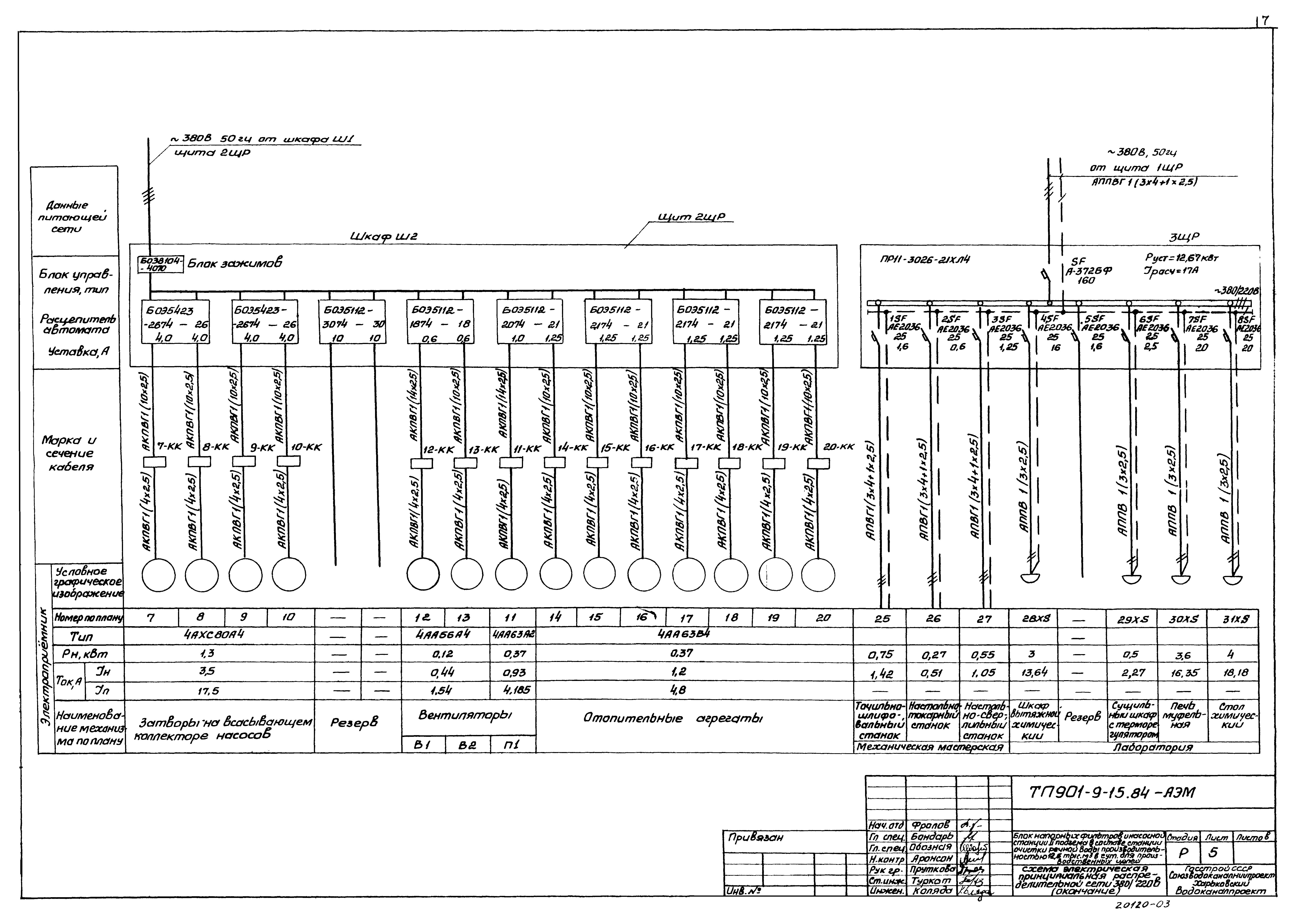 Программа схемы щитов Скачать Типовой проект 901-9-15.84 Альбом V. Электрооборудование. Автоматизация 