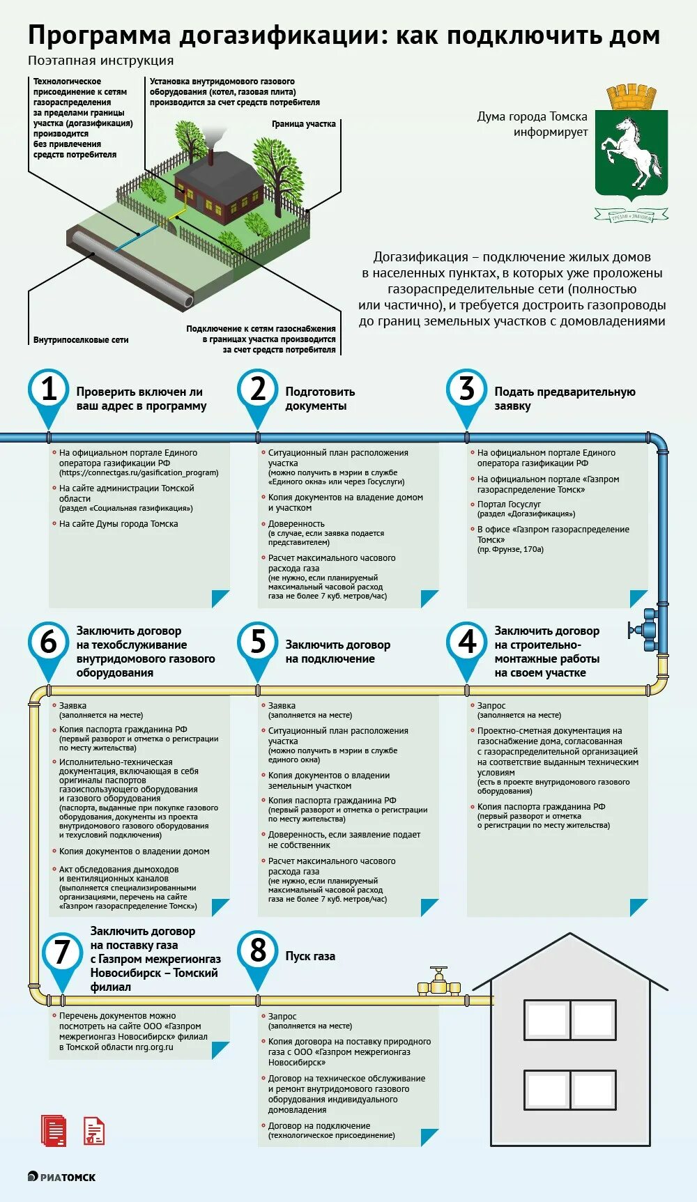 Программа социального подключения газа Как стать участником программы догазификации в Томске: инструкция - РИА Томск