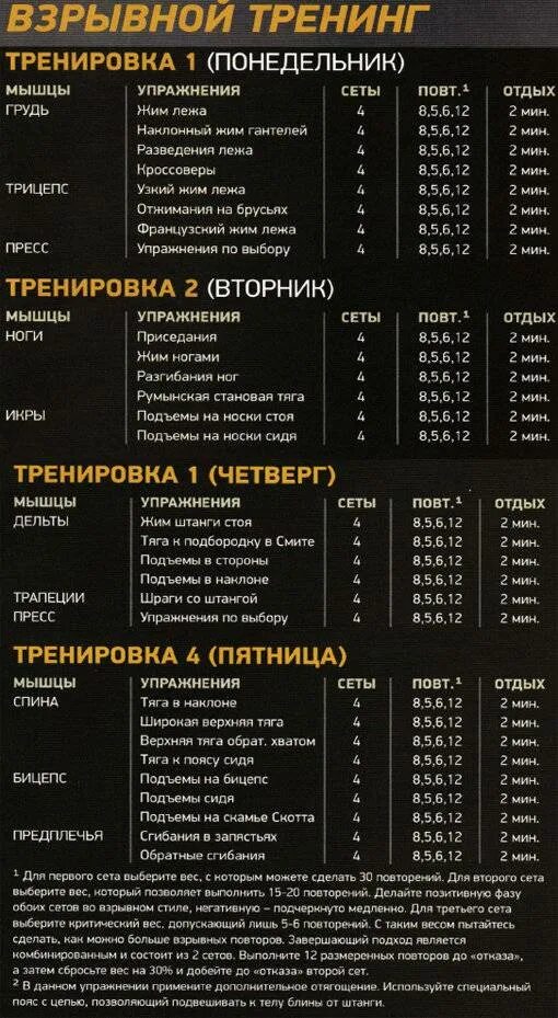 Программа тренировок в тренажерном зале фото Тренировки для набора массы в зале