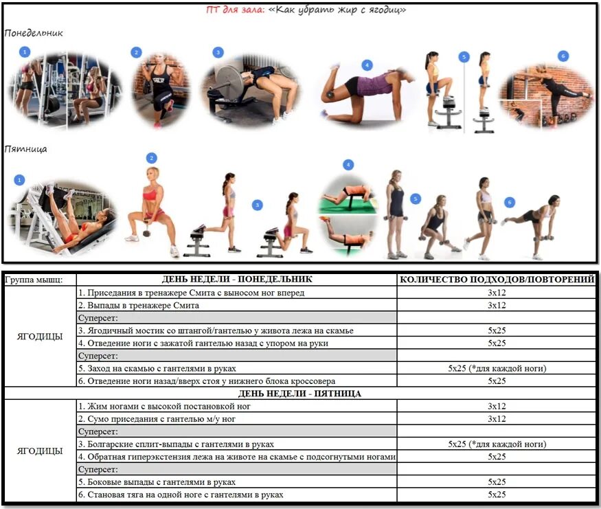 Программа тренировок в тренажерном зале фото Как убрать жир с попы Инструкция