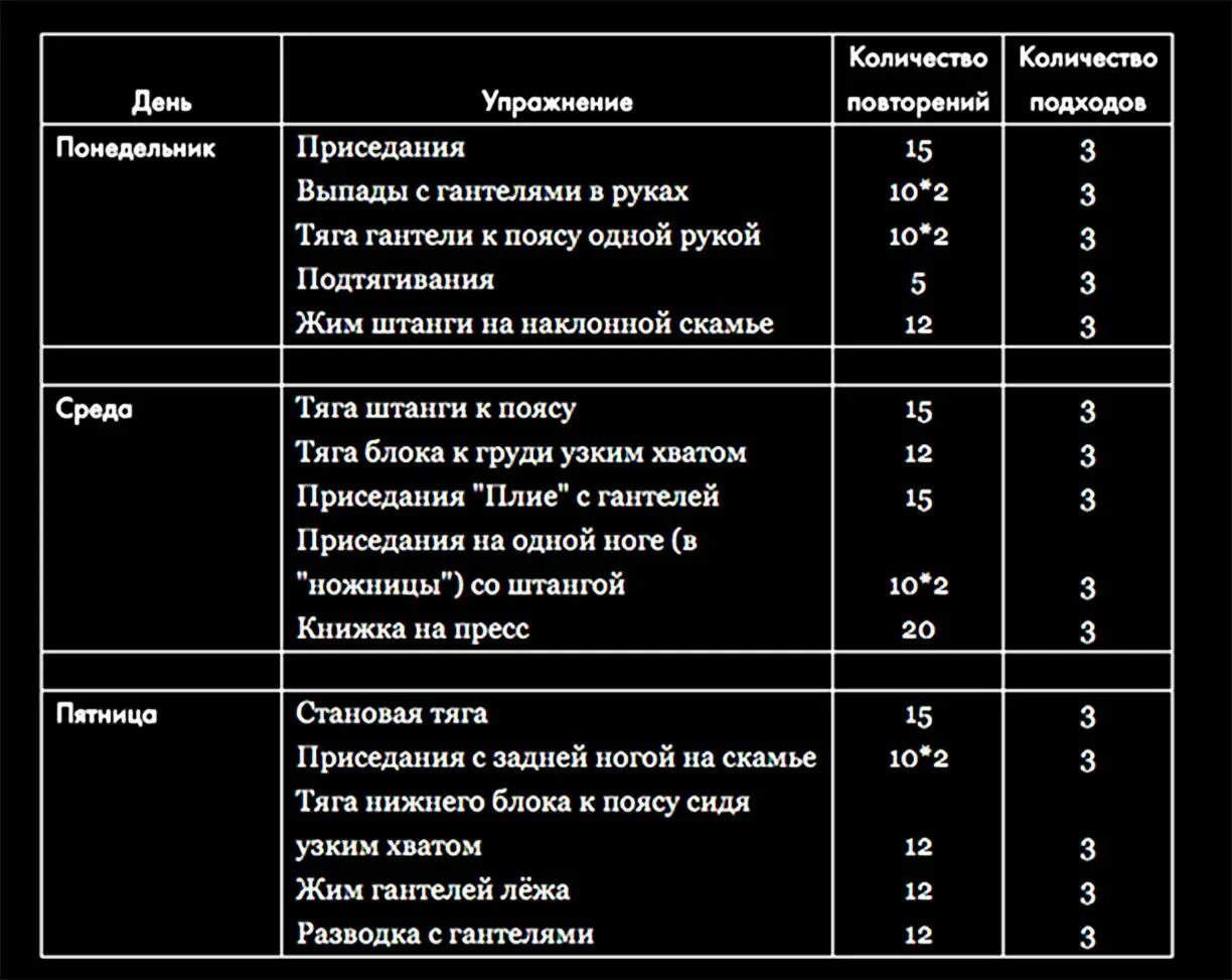 Программа тренировок в тренажерном зале фото Подобрать программа тренировок