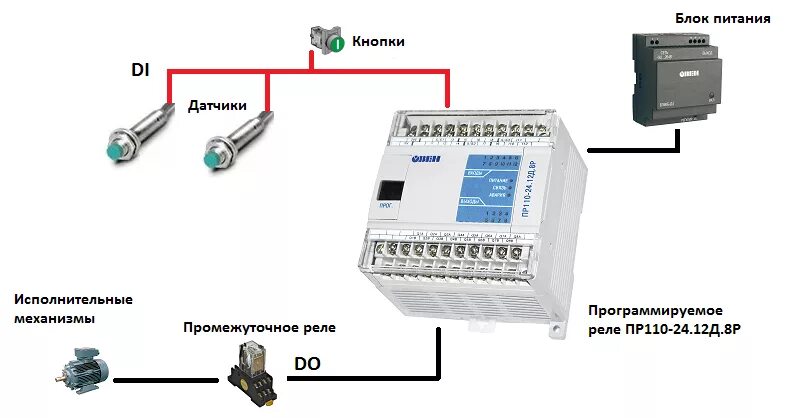 Программируемое реле схема подключения Питание плк