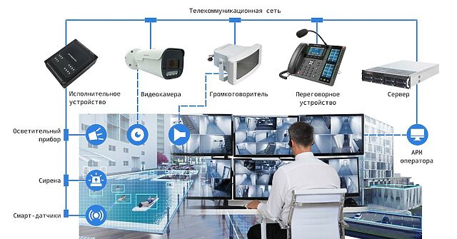 Программно аппаратный комплекс фото и видеофиксации Программно-аппаратный комплекс интеллектуального видеомониторинга и уведомлений 