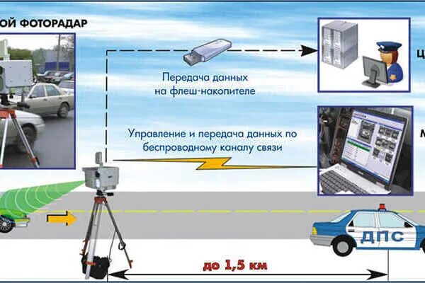 Программно аппаратный комплекс фото и видеофиксации Автоматизированная система фиксации нарушений (с. 4) - Автобеседка