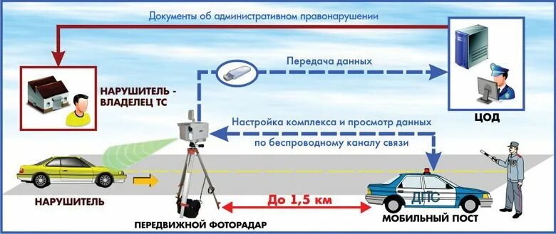 Программно аппаратный комплекс фото и видеофиксации Полицейским Алматы запретили останавливать нарушителей