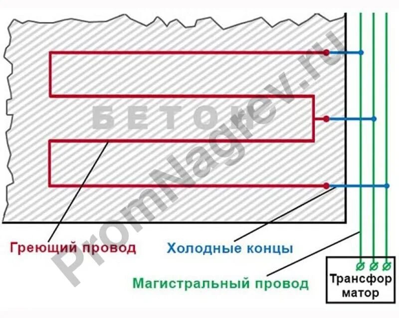 Прогрев бетона трансформатором схема подключения проводов Купить провод ПНСВ в Москве с доставкой по России - ПромНагрев