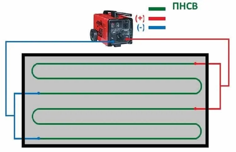 Прогрев бетона трансформатором схема подключения проводов Обогрев бетона кабелем, технология и схема укладки Статьи Теплолюкс