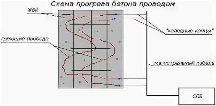 Прогрев бетона трансформатором схема подключения проводов Что такое прогрев бетона: как обогреть зимой, сколько нужно, график