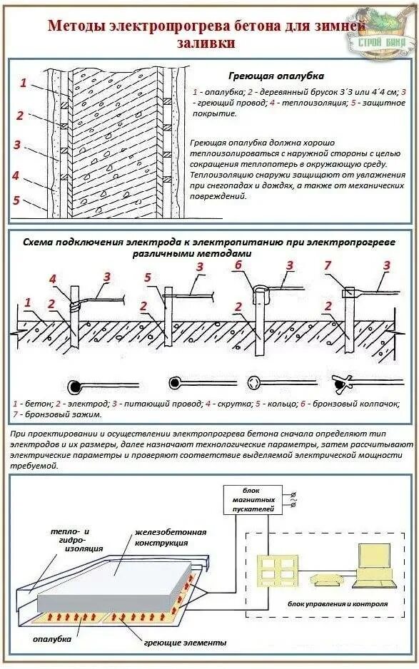 Прогрев бетона трансформатором схема подключения проводов Прогрев бетона: преимущества и недостатки, советы по выбору