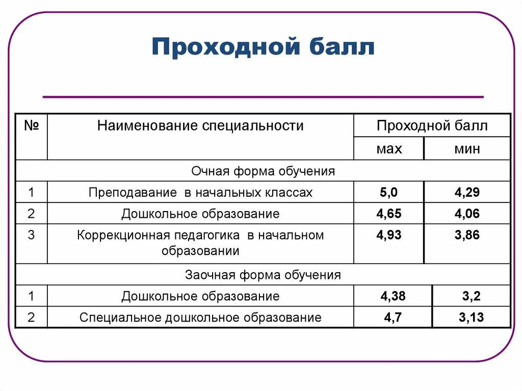 Проходной балл на дизайнера интерьера Картинки УНИВЕРСИТЕТЫ НИЖНЕГО НОВГОРОДА ПРОХОДНЫЕ БАЛЛЫ