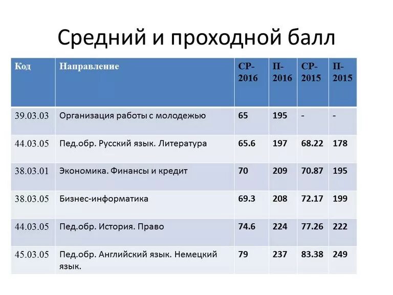 Проходной балл на дизайнера интерьера Картинки МЕДИЦИНСКИЙ КОЛЛЕДЖ ЕКАТЕРИНБУРГ ПОСЛЕ 9 ПРОХОДНОЙ БАЛЛ