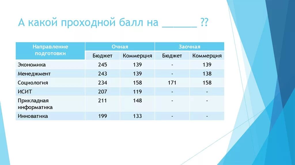 Проходной балл на дизайнера интерьера Картинки АТТЕСТАТ СРЕДНИЙ БАЛЛ НА БЮДЖЕТ