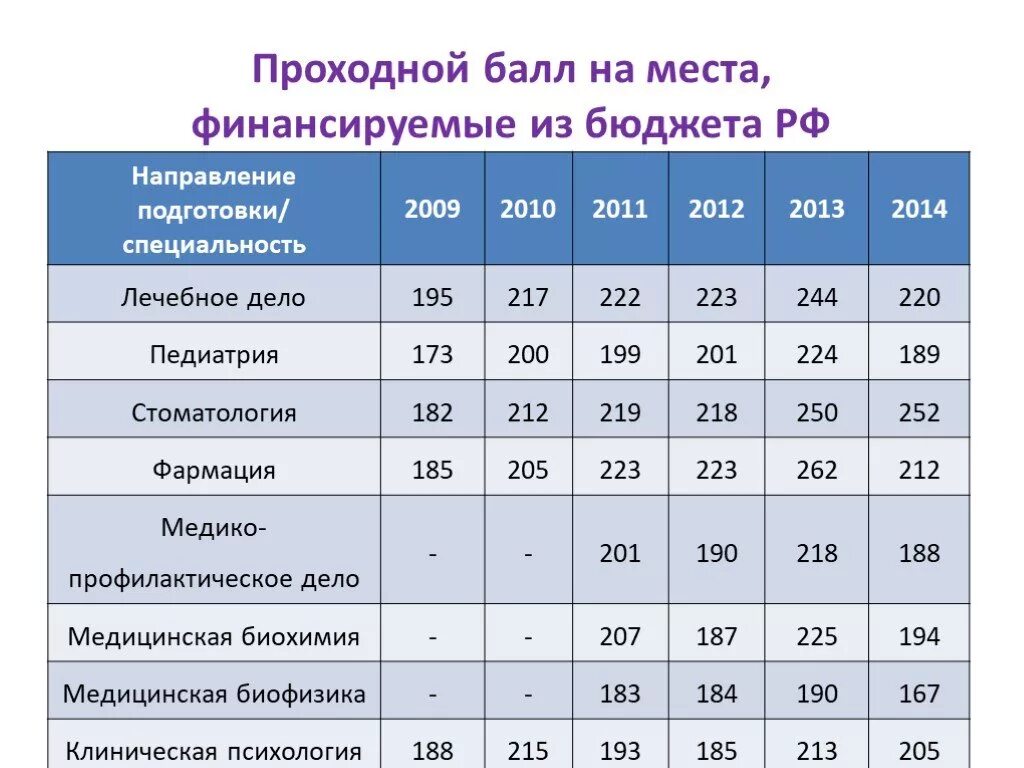 Проходной балл на дизайнера интерьера Москва колледж после 9 бюджет поступить