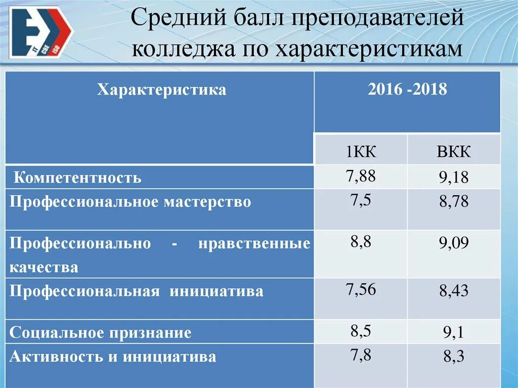 Проходной балл на дизайнера интерьера Колледжи владимира проходные баллы