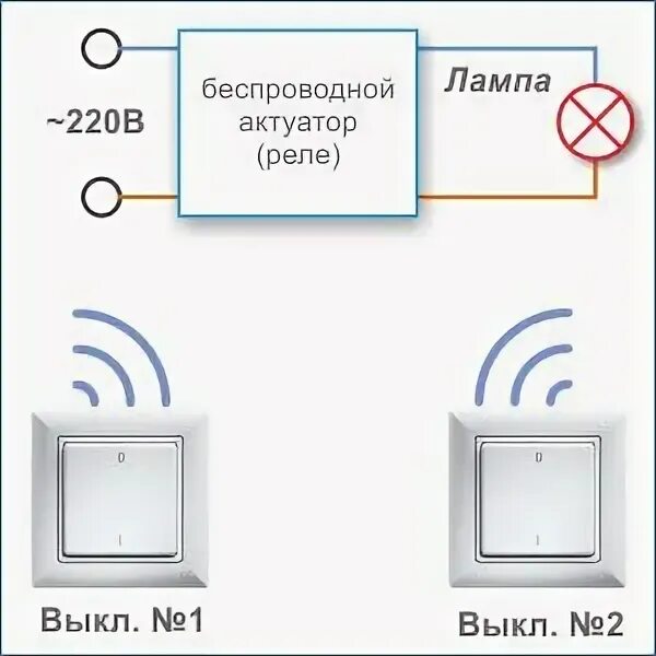 Проходной беспроводной выключатель света схема подключения Беспроводной проходной выключатель - схема подключения, настройка, дистанционное