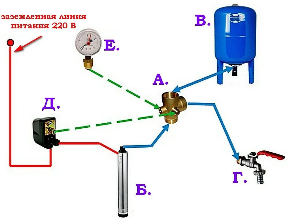 Проходной гидроаккумулятор схема подключения Регулировка давления в системе водоснабжения частного дома - теория с расчетами 