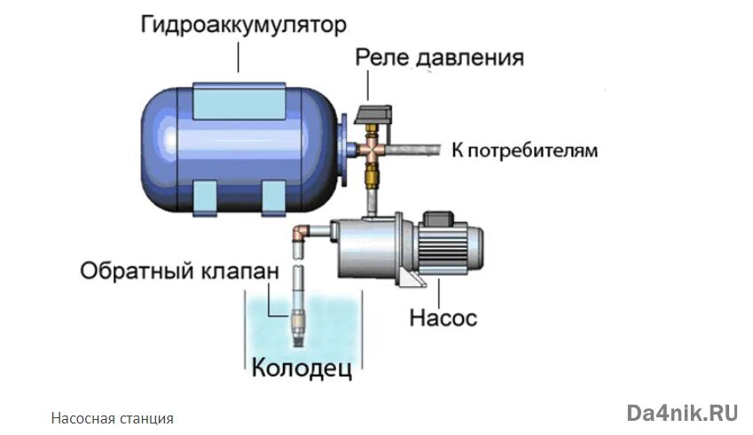 Проходной гидроаккумулятор схема подключения Как правильно выбрать и установить насосную станцию для водоснабжения частного д