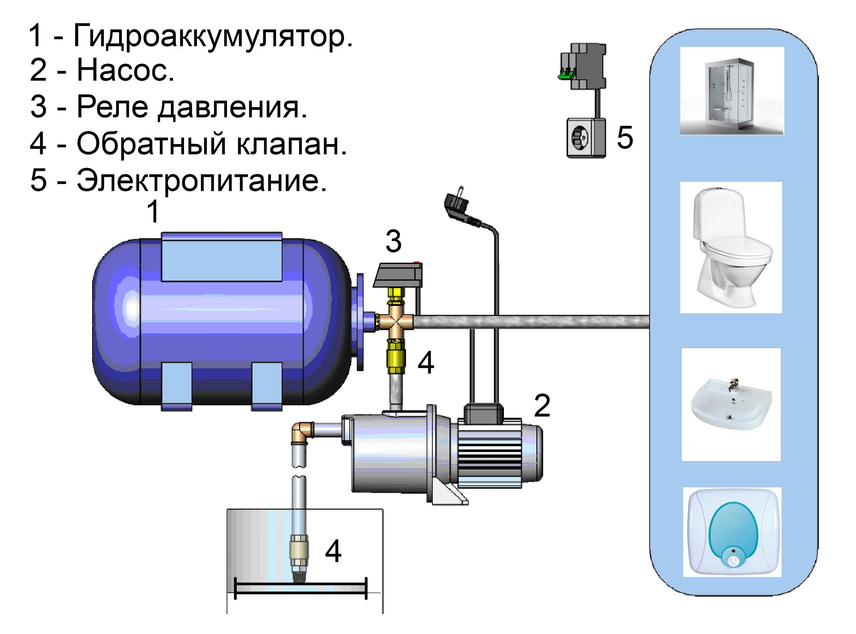 Проходной гидроаккумулятор схема подключения Как собрать насосную станцию своими руками?