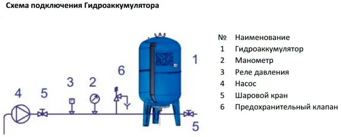 Проходной гидроаккумулятор схема подключения Гидроаккумулятор Stout 50л 10 бар STW-0002-000050 купить по цене 8840 руб - Екат