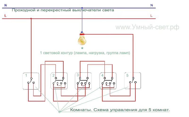 Хвастограмма: 33, 3, 33 и 3 или прибытие в Уфу - DRIVE2