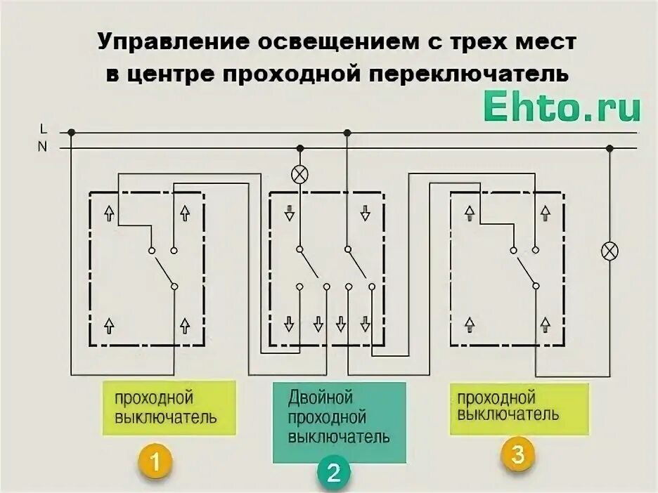 Проходной с 3 мест схема подключения Как из выключателя сделать переключатель освещения