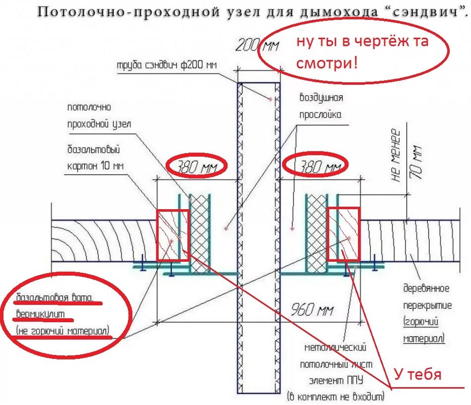 Проходной узел подключения радиатора Проход дымохода через деревянное перекрытие - варианты монтажа