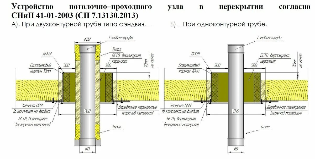 Проходной узел подключения радиатора Проверили монтаж сэндвич дымохода, и спасли дом от пожара. Всё о печах и кирпича