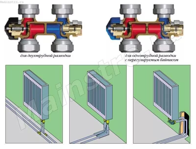 Проходной узел подключения радиатора Узлы подключения радиаторов