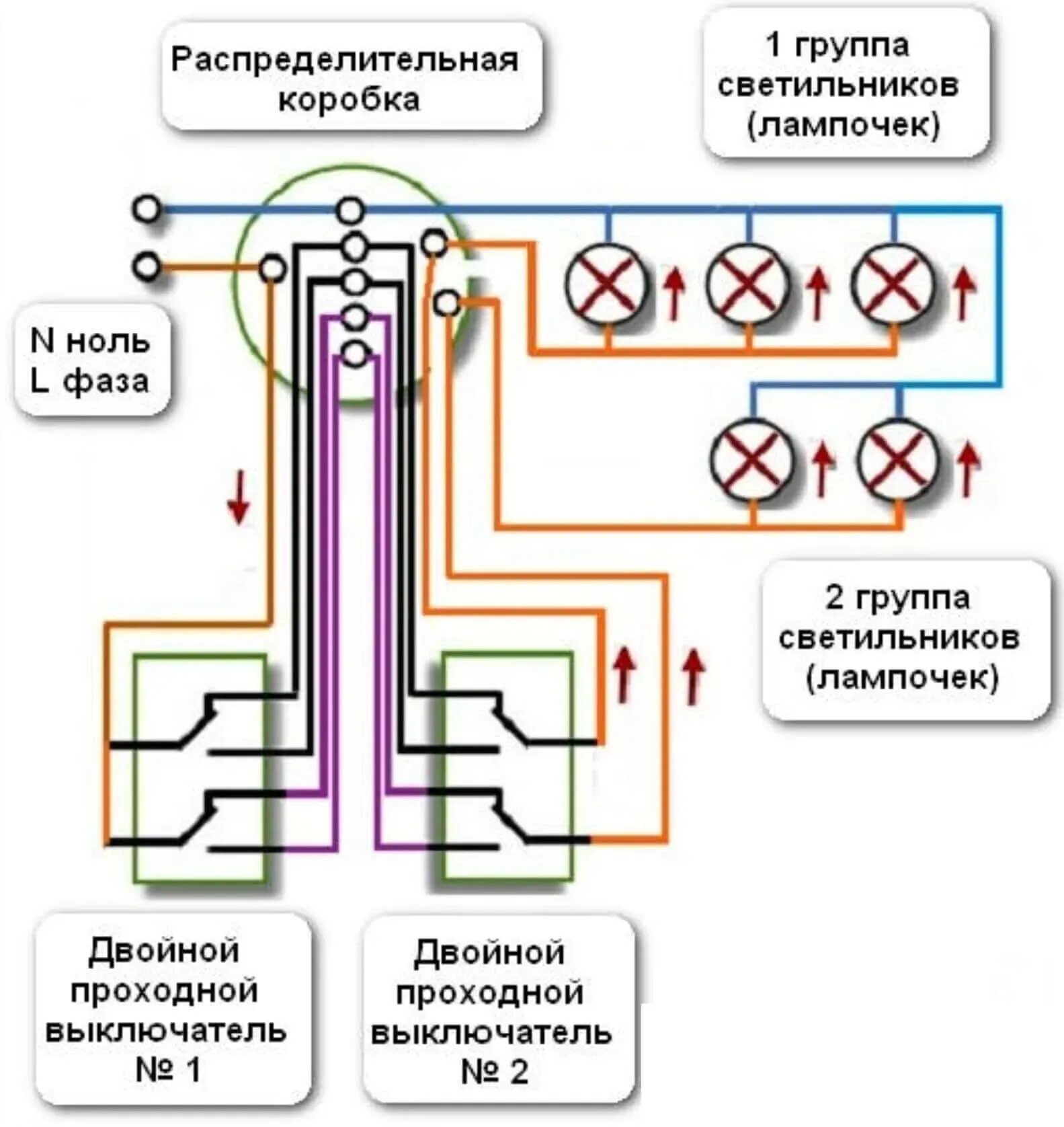 Проходной выключатель двухклавишный подключение в распределительной коробке Как подключить люстру на два выключателя: схема для 5 и более лампочек с 3 или 4