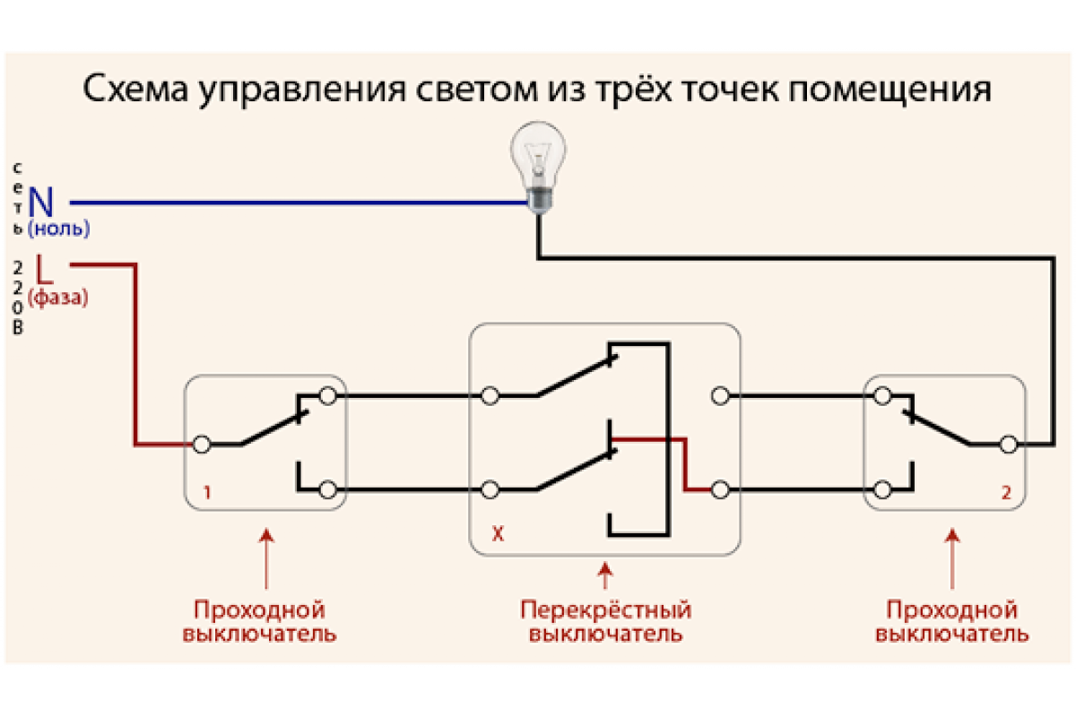 Проходной выключатель подключения на 3 лампочки Купить Ретро выключатель слоновая кость, GE70402-02 ТМ МезонинЪ, одноклавишный, 