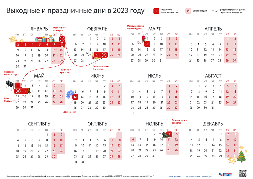 Произв календарь 2023 с праздниками и выходными Как россияне будут работать и отдыхать в 2023 году: календарь рабочих и выходных