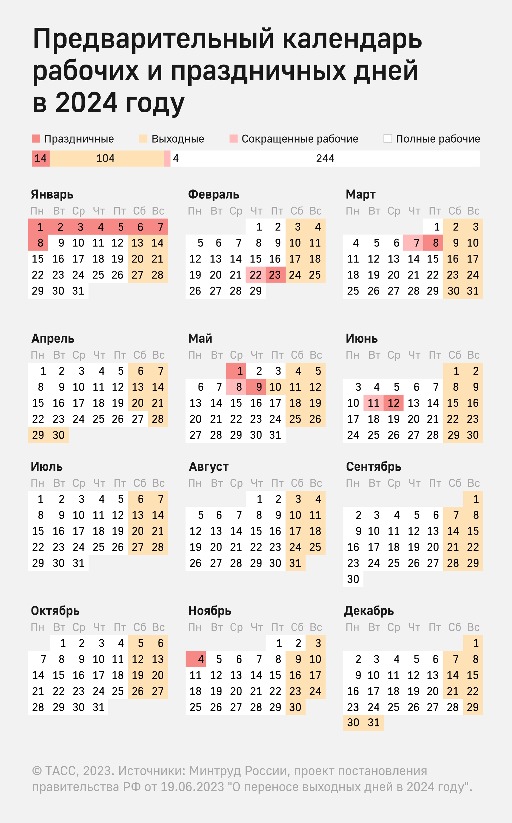 Произв календарь 2024 с праздниками и выходными Минтруд опубликовал календарь праздничных дней в 2024 году