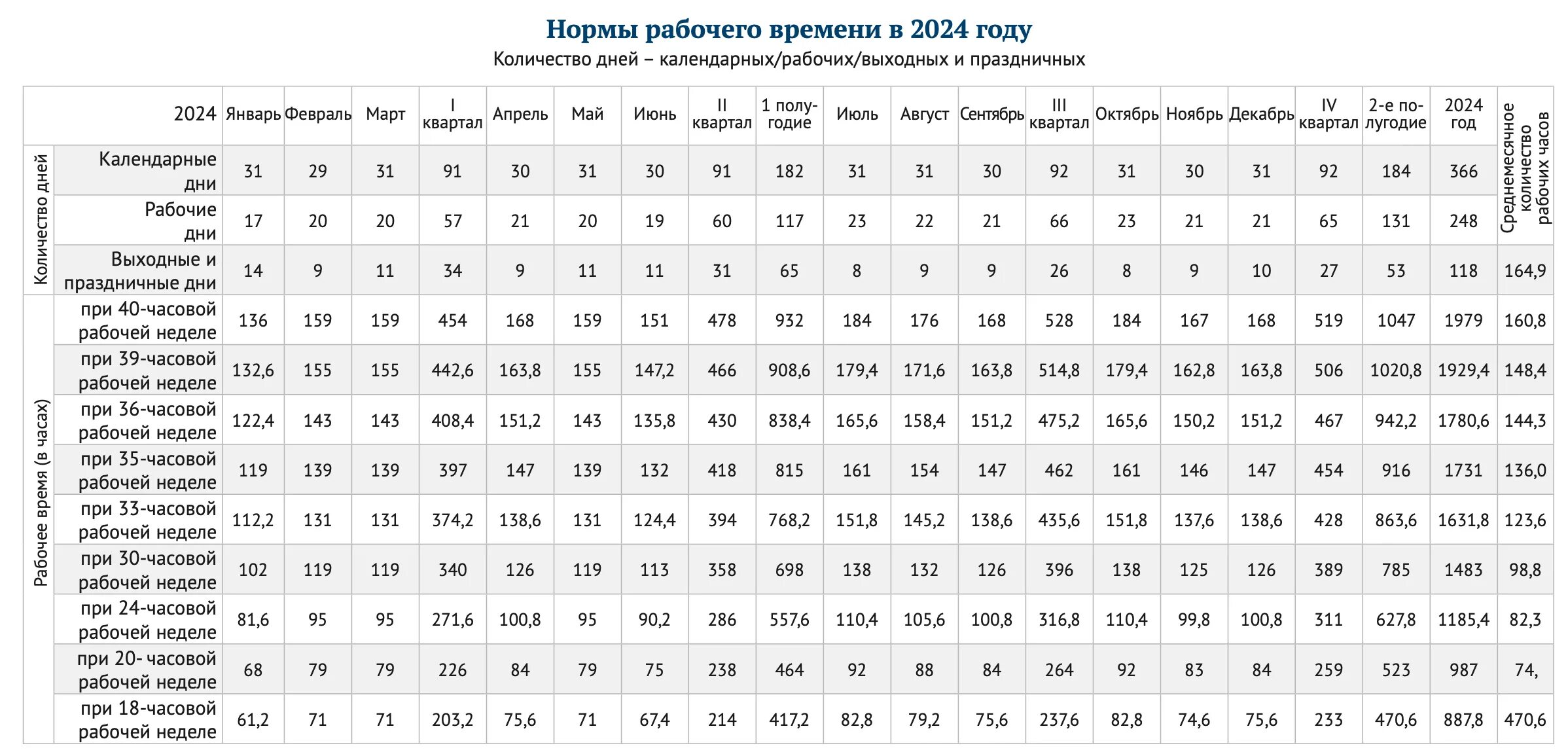 Производ календарь на 2024 год Производственный календарь на 2024 год с праздниками и выходными