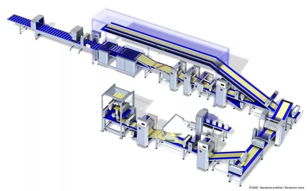 Производственная линия фото Canol - Автоматические линии ламинирования теста и Линии производства слоеных из