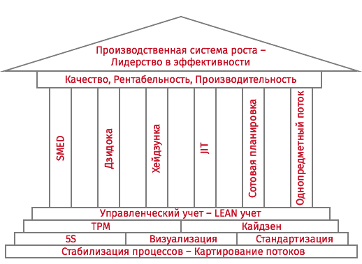 Производственная система фото Корпоративные программы