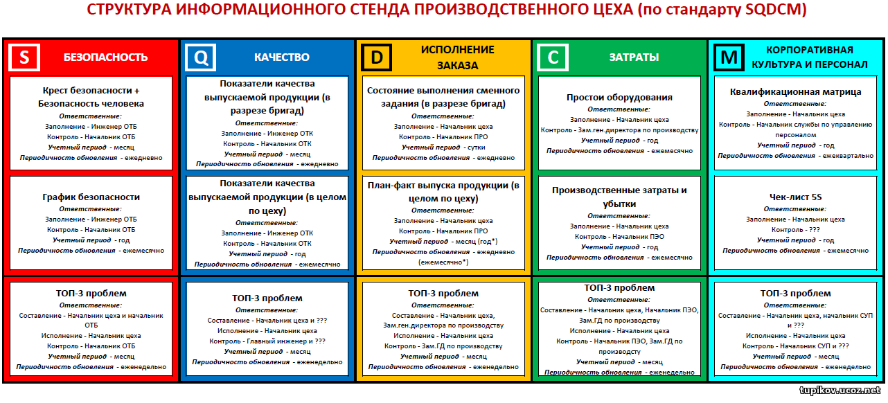 Производственная система фото Создать свой стенд фото - DelaDom.ru