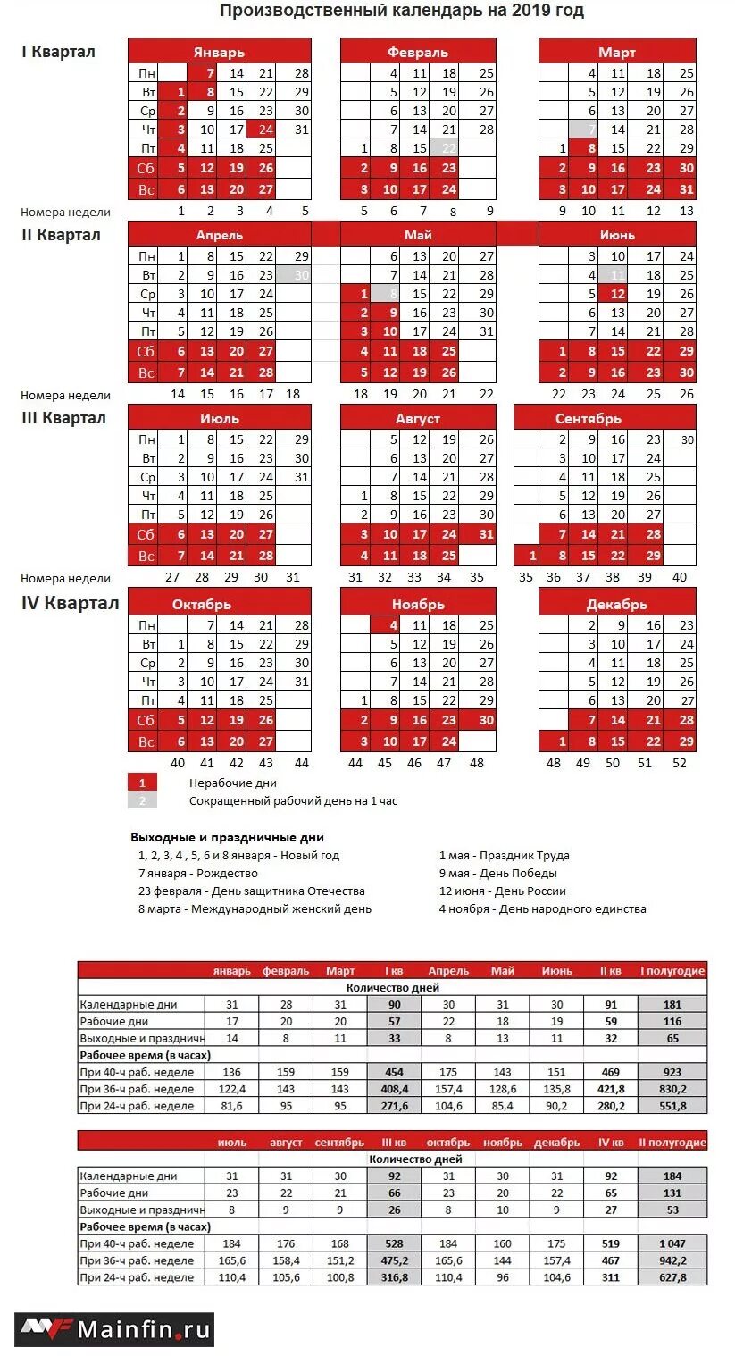 Православный (Церковный) календарь на 2026 год с праздничными днями