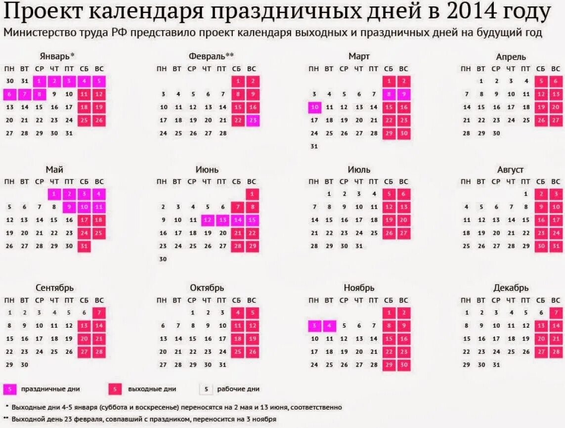 Производственный календарь 2014 с выходными Выходные с 28 апреля по 12 мая