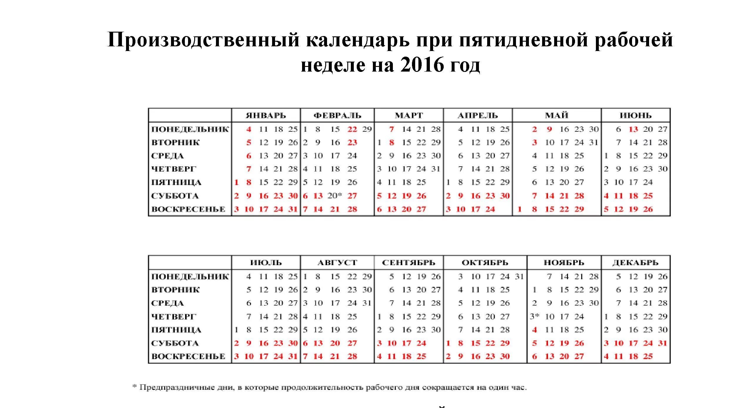 Производственный календарь 2016 года с праздниками Производственный календарь при пятидневной рабочей неделе на 2016 год - Аудит-Им