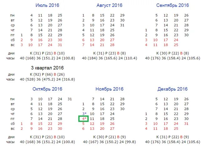 Производственный календарь 2016 года с праздниками Какие праздничные дни начиная с июля 2016 года ? Какие дни отдыха?