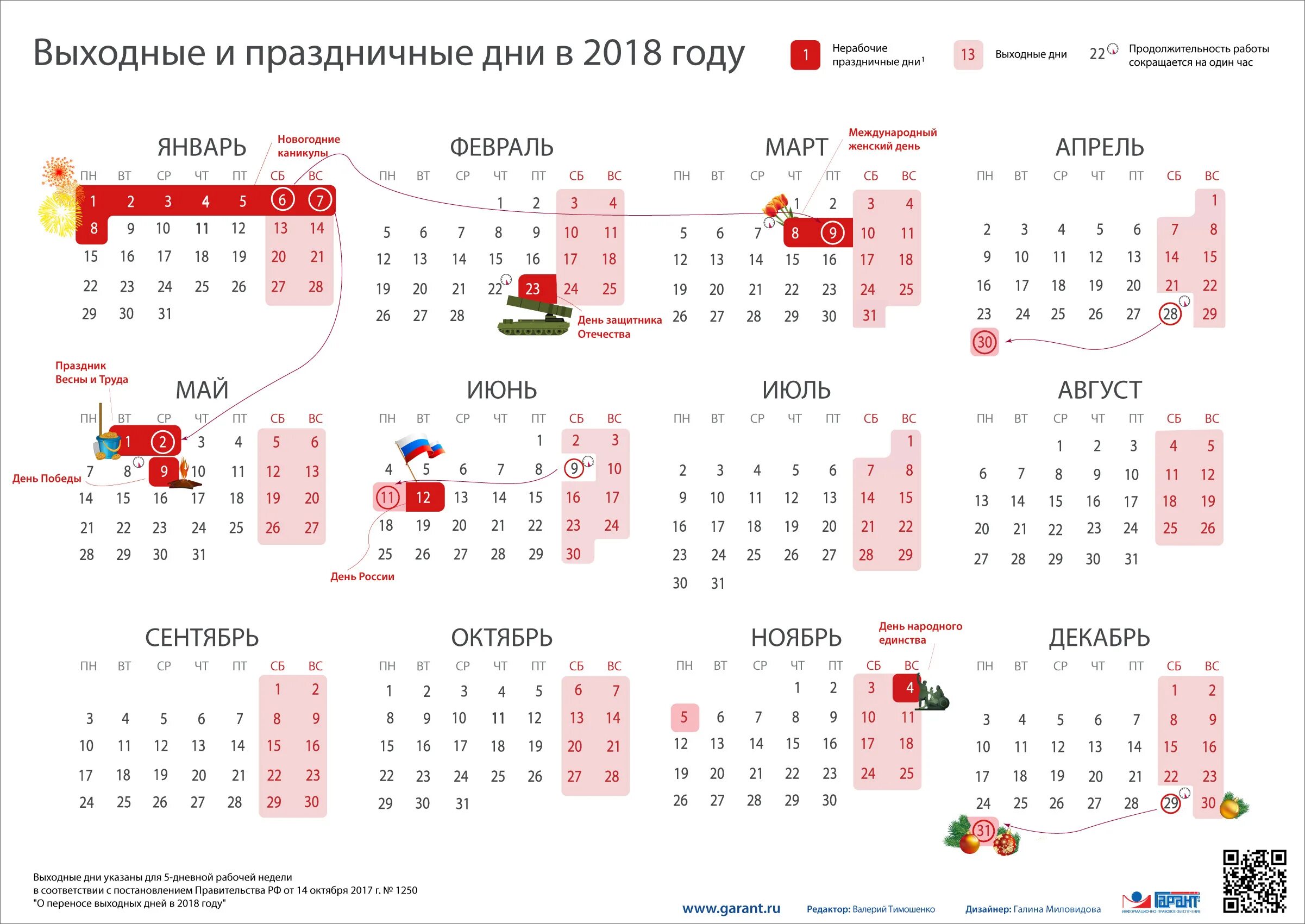 Производственный календарь 2018 года с праздниками Как россияне будут работать и отдыхать в 2018 году: календарь рабочих и выходных