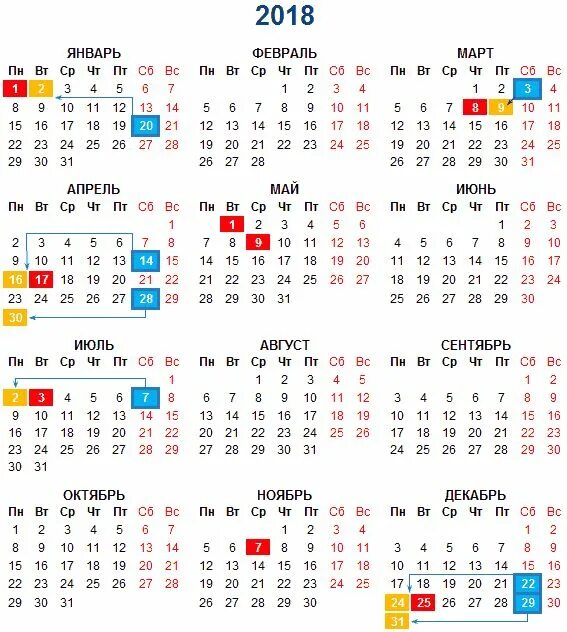 Производственный календарь 2018 года с праздниками График переноса рабочих дней в Беларуси в 2018 году Periodic table, 9 and 10, 10