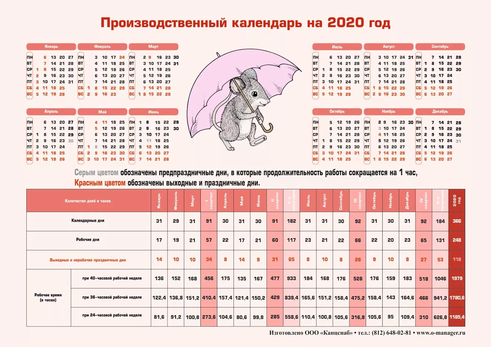 Производственный календарь 2020 выходные Производственный календарь 2020 рабочие