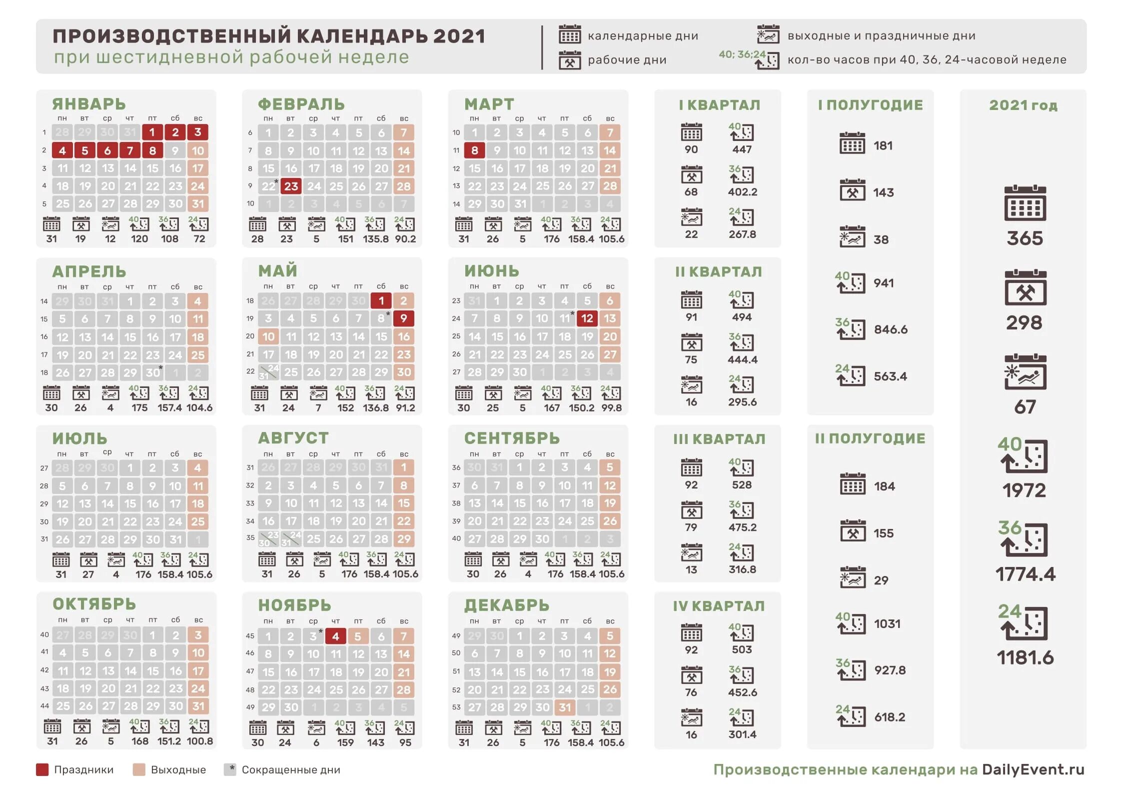 Производственный календарь 2021 год с выходными Календарные дни 2021 и 2022 года - найдено 86 фото