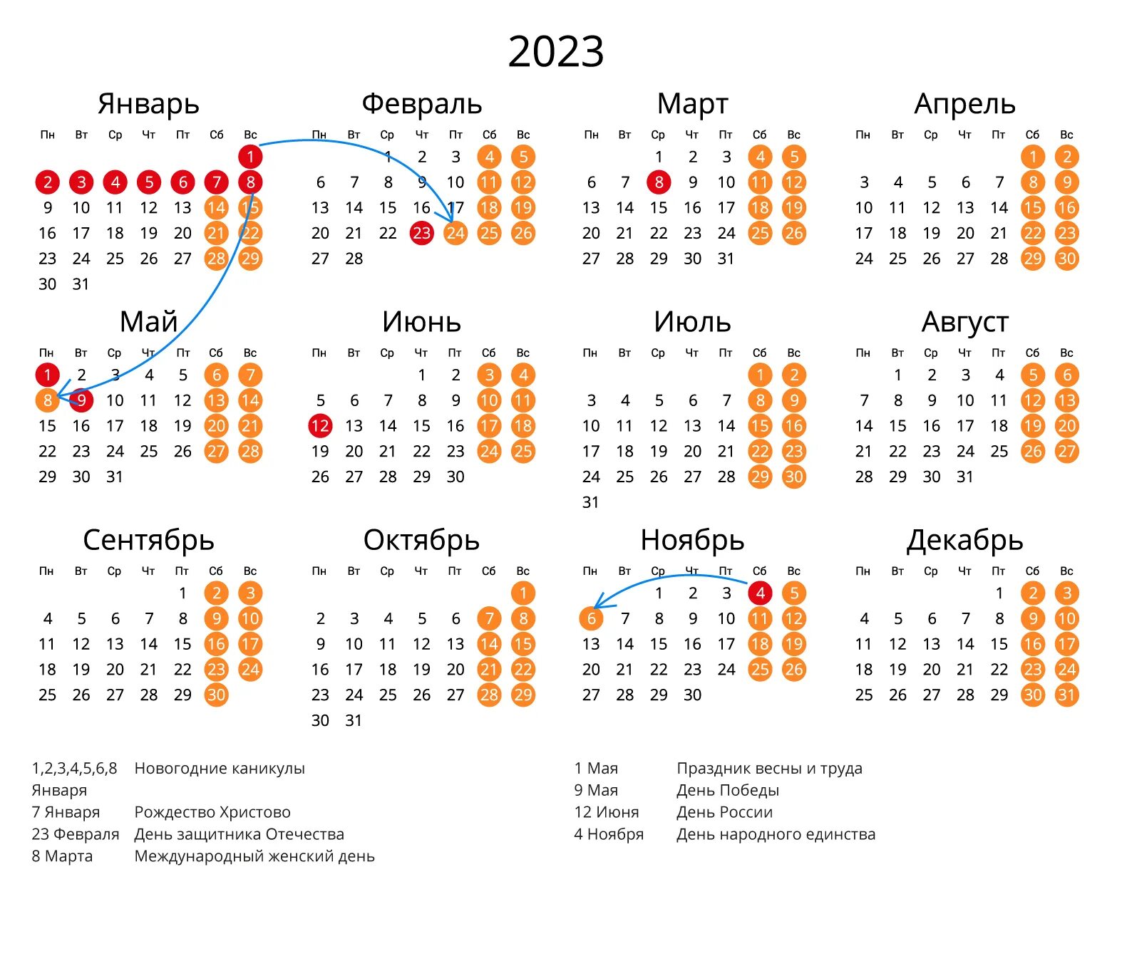 Производственный календарь 2023 праздничные и выходные Календарь на 2023 год с праздниками и выходными утвержденный Правительством РФ