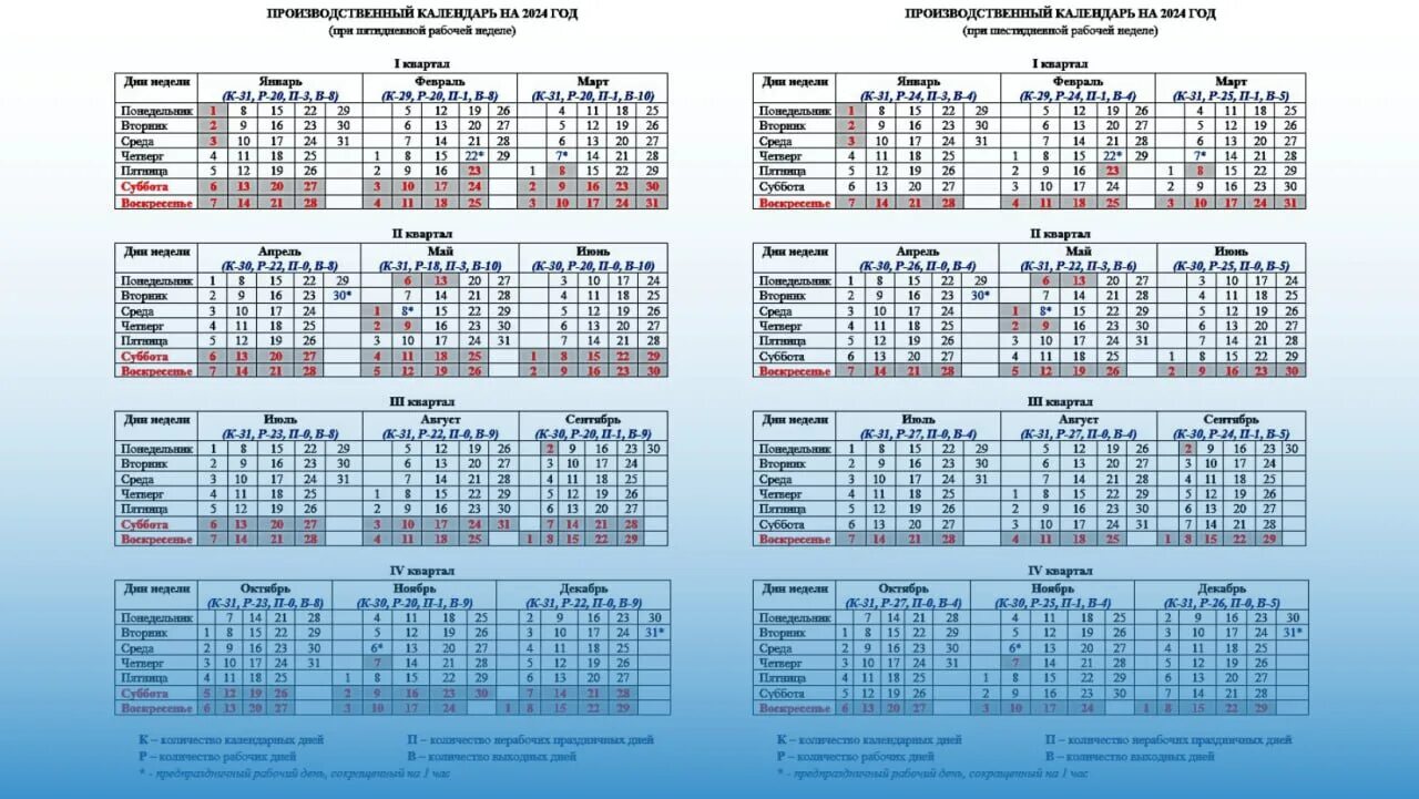 Производственный календарь 2024 2025 рабочие дни Производственный календарь на сентябрь 2024 - блог Санатории Кавказа