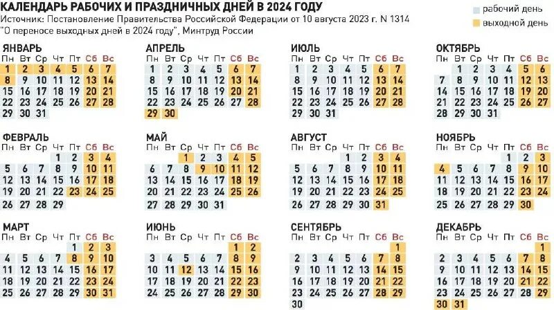 Производственный календарь 2024 с праздниками утвержденный правительством "Российская газета" - общественно-политическое издание, учрежденное Правительством РФ. Ежедневно на www.rg.ru - новости, важные события, интервью первых лиц, комментарии экспертов, фото- и видеорепортажи. https://vk.com/rgru https://ok.ru/ (@Российская Газета Новости) — Telegram