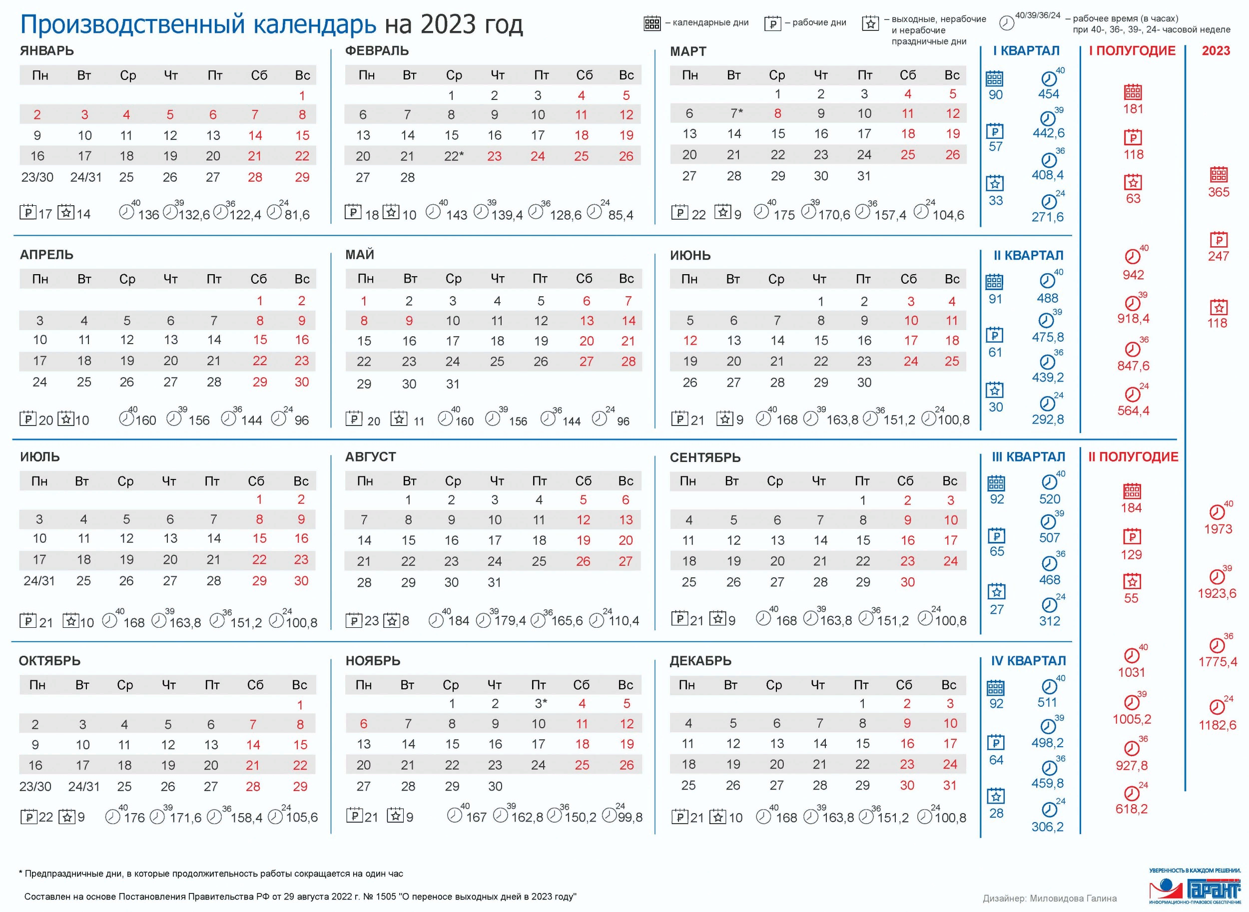 Производственный календарь 2024 с праздниками утвержденный правительством Производственный календарь 2024: выходные, праздники, расчет больничного, отпуск
